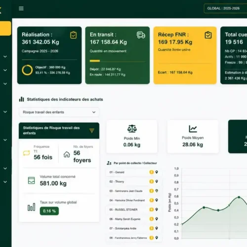 Application gestion production agricole Centella - React.js, node.js, express.js