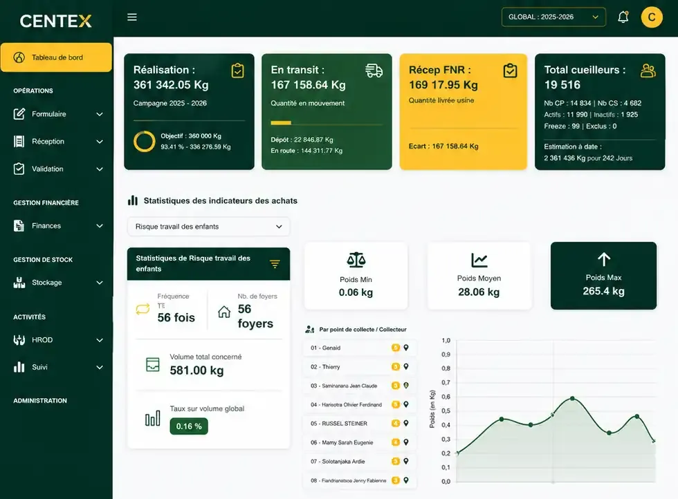 Application gestion production agricole Centella - React.js, node.js, express.js